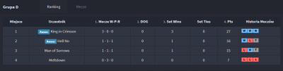 grupa d.png