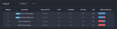 grupa B.png