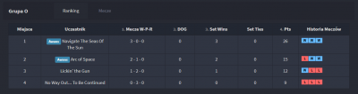 grupa O.png